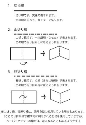 切り線 山折り線 谷折り線 ちょき ぱたん 童話工芸